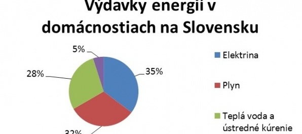 Slováci kúria o 4 stupne viac ako štandard v Európe