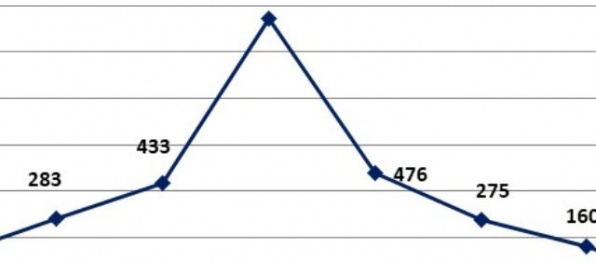 Najlepšie ekonomické hodnotenie za rok 2016 dosiahli samosprávy v Bratislavskom kraji a v okresoch Bratislava V a Partizánske
