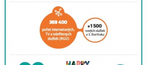 UPC v 3. štvrťroku 2017: viac hodnoty pre zákazníkov, rast predaja a rozširovanie siete