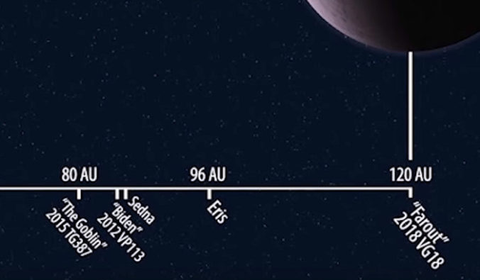 Video: Astronómovia našli najvzdialenejší objekt našej Slnečnej sústavy