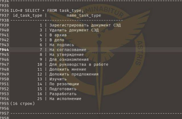 Ukrajinci spustili kybernetický útok na ruské ministerstvo obrany, podľa Kyjeva získali tajné dokumenty