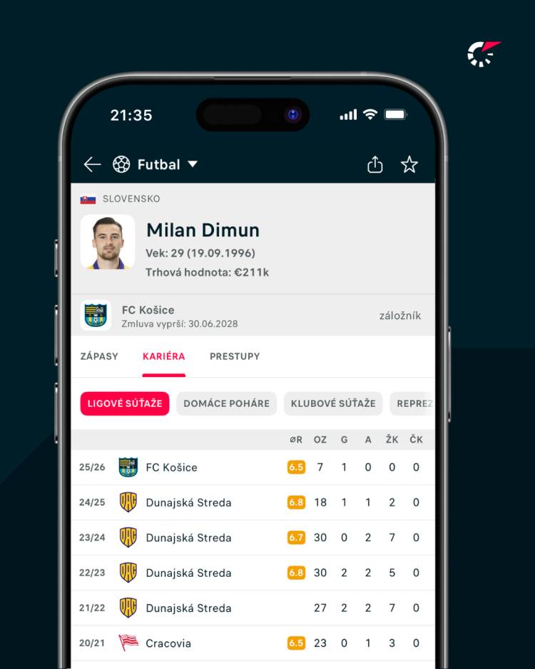 Sme deraví v obrane a dostávame veľa gólov, hovorí Dimun o príčinách košického trápenia